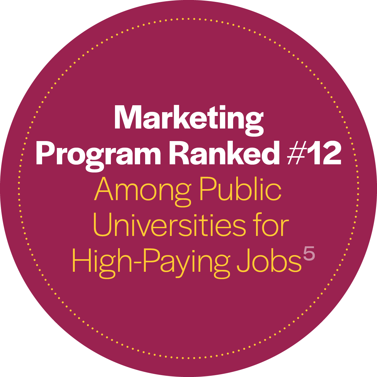 Marketing Program Ranked #12 Among Public Universities for High-Paying Jobs